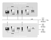 Lectores Biométricos